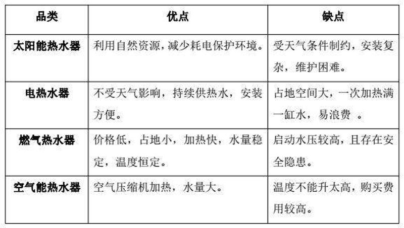 武汉空气能市场的最新变化